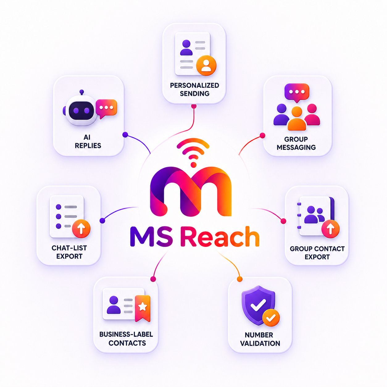 MS Reach for Windows - Image 2